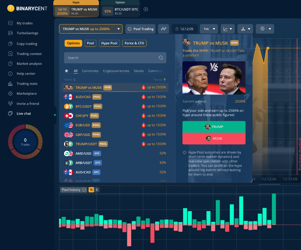 Hype and Pool options in BinaryCent's platform