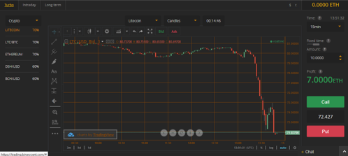 Binarycent trading platform