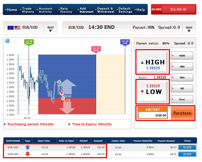 Economic Calendar