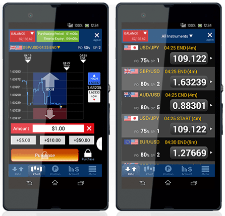 Binary options mobile apps