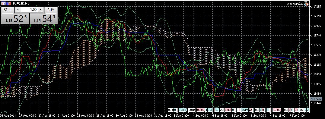 MetaTrader screenshot