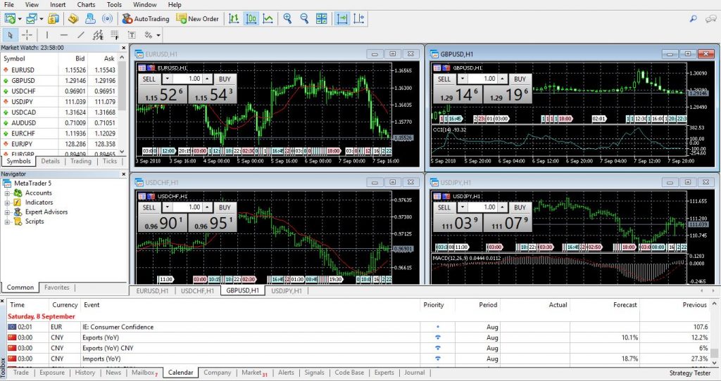 metatrader4 platform