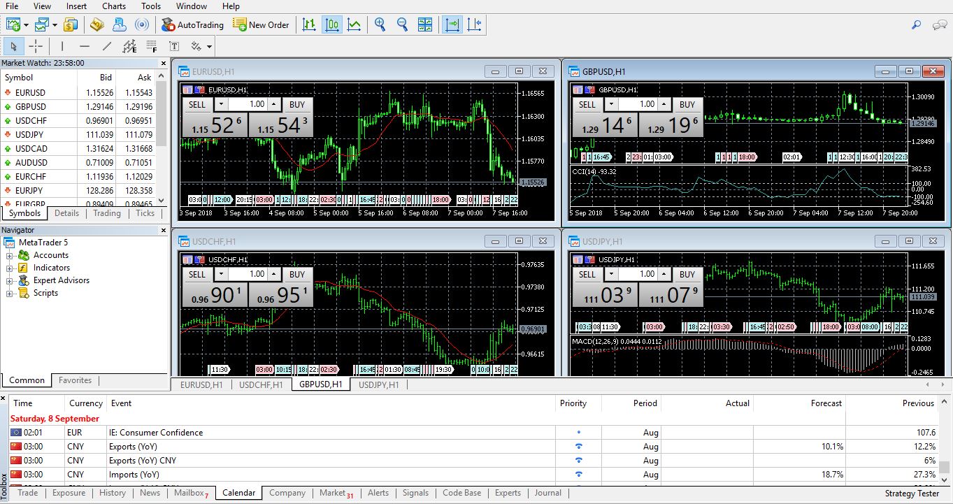 metatrader4 platform