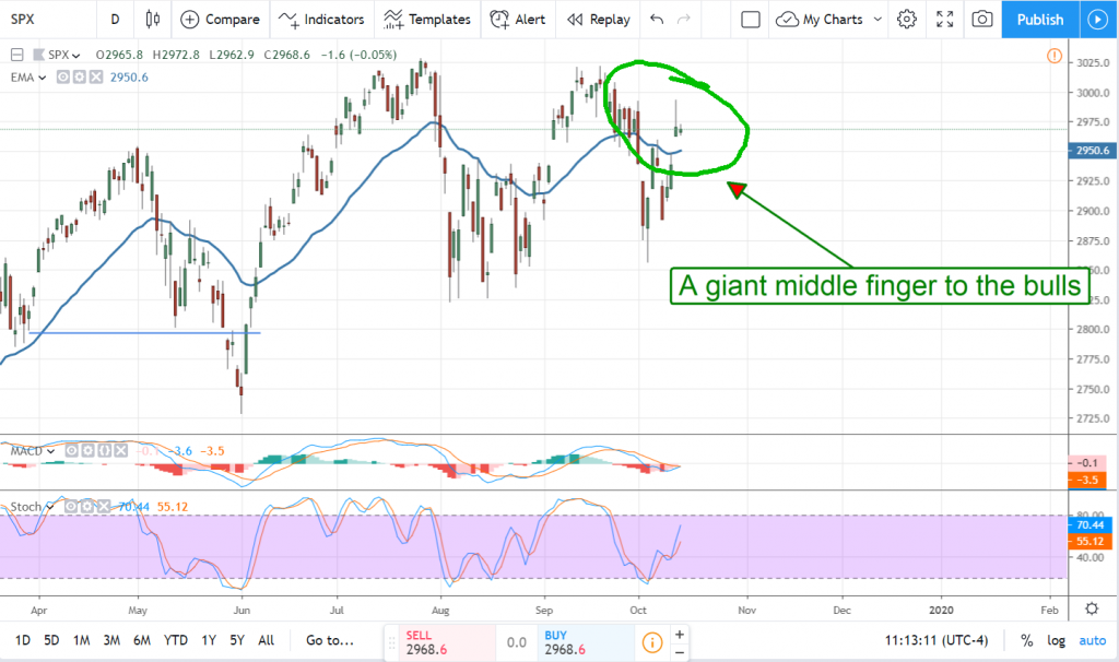 s p 500 binary options