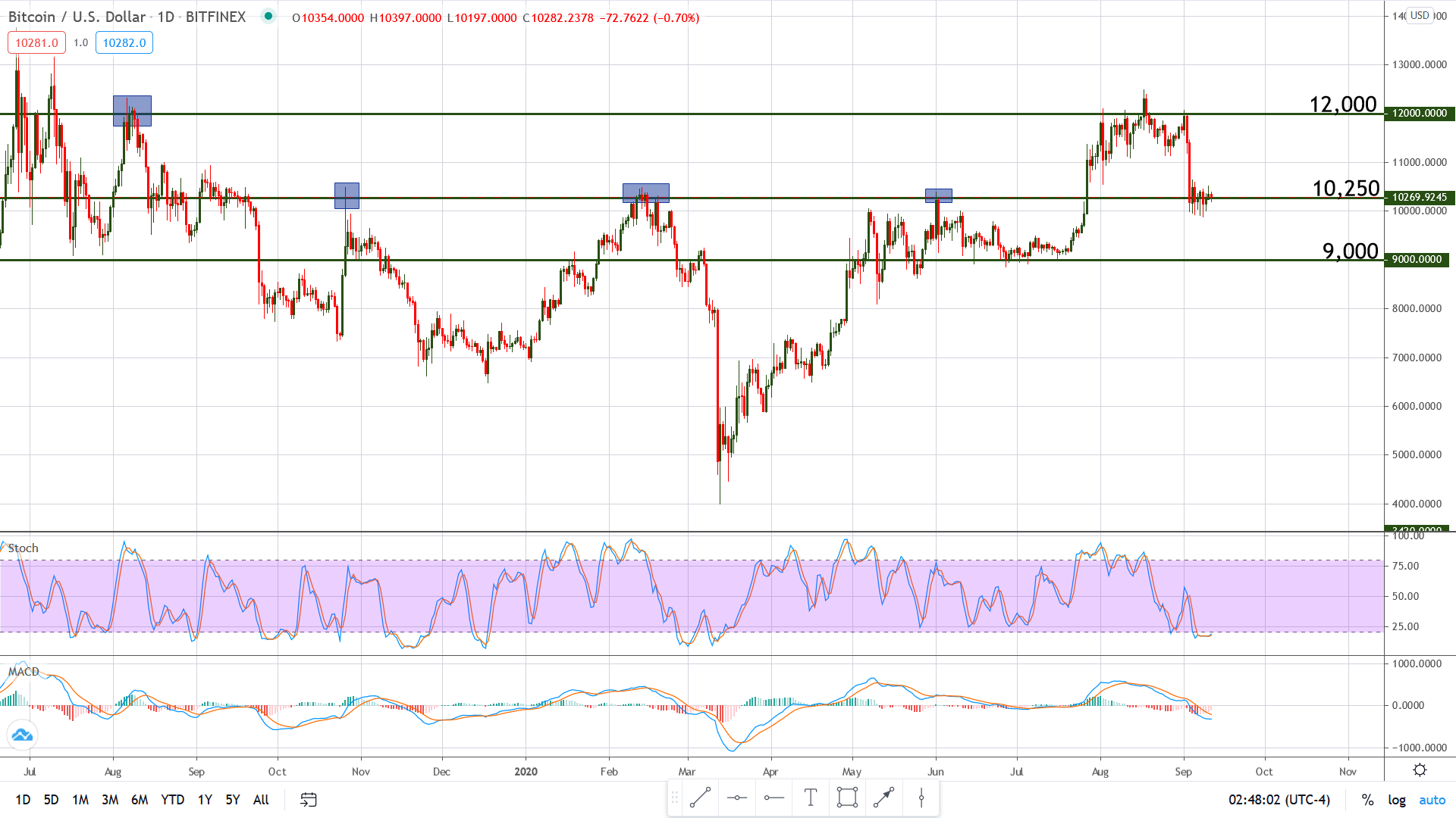 Will The ECB Issue A Digital Currency Soon?