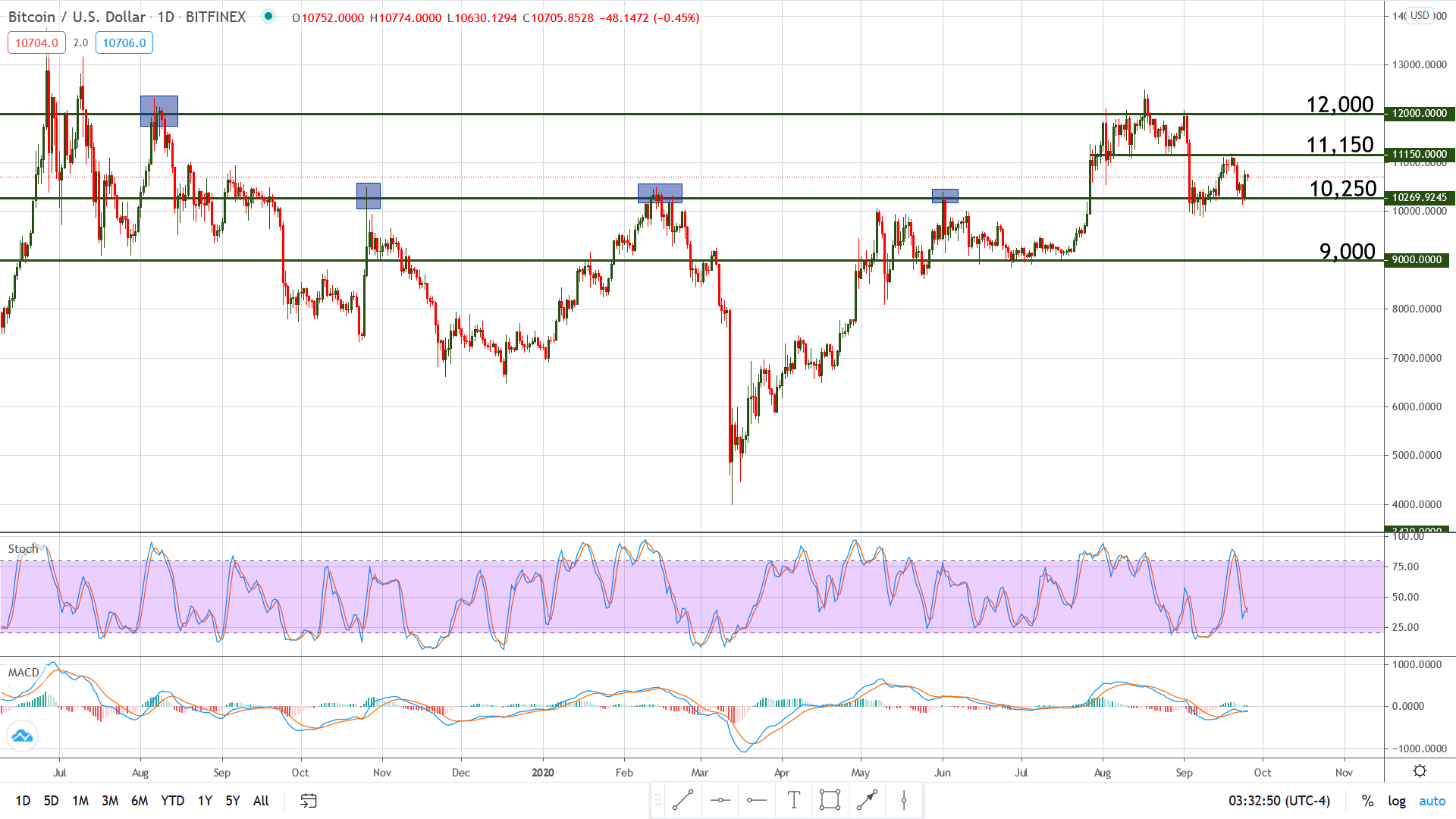 This Bitcoin ETF Will Drive Ownership