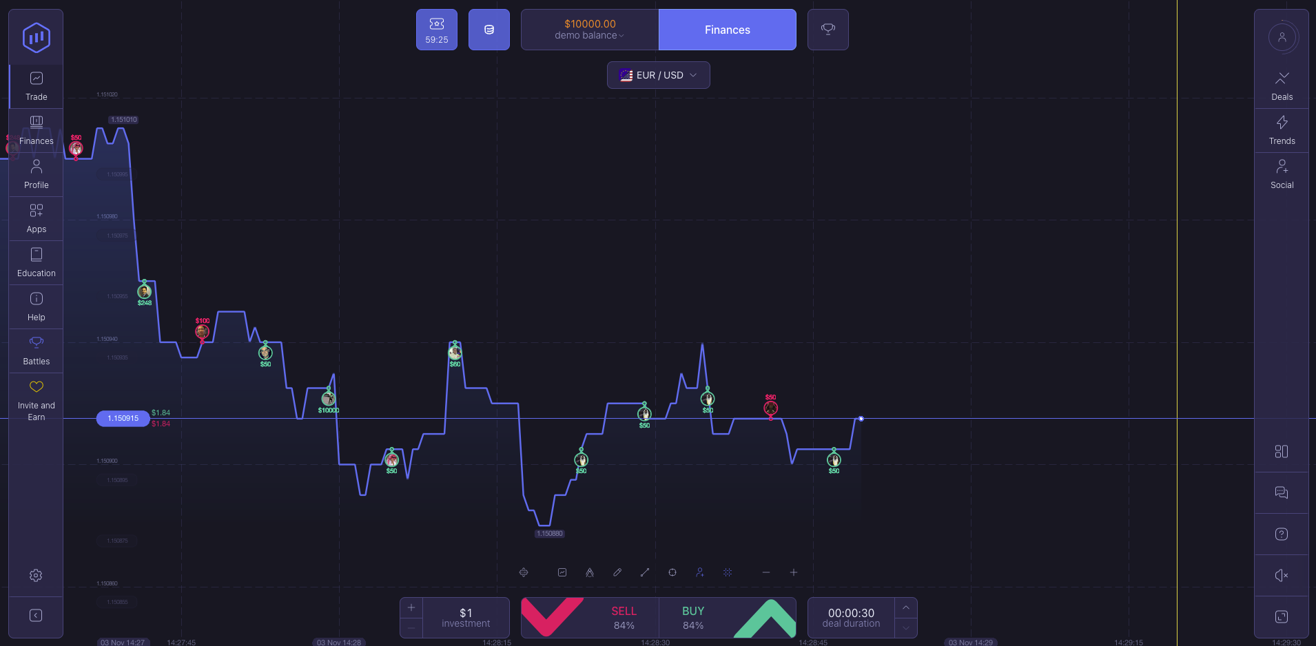 Expert Option binary platform