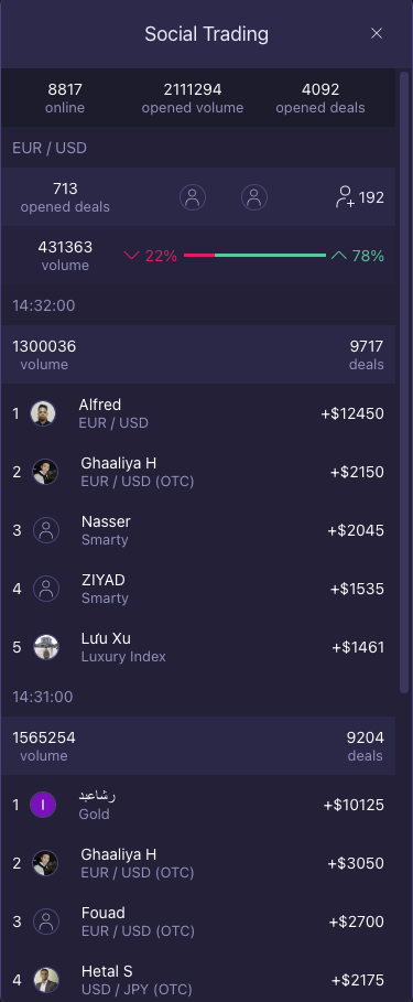 Social trading widget in Expert Option's platform
