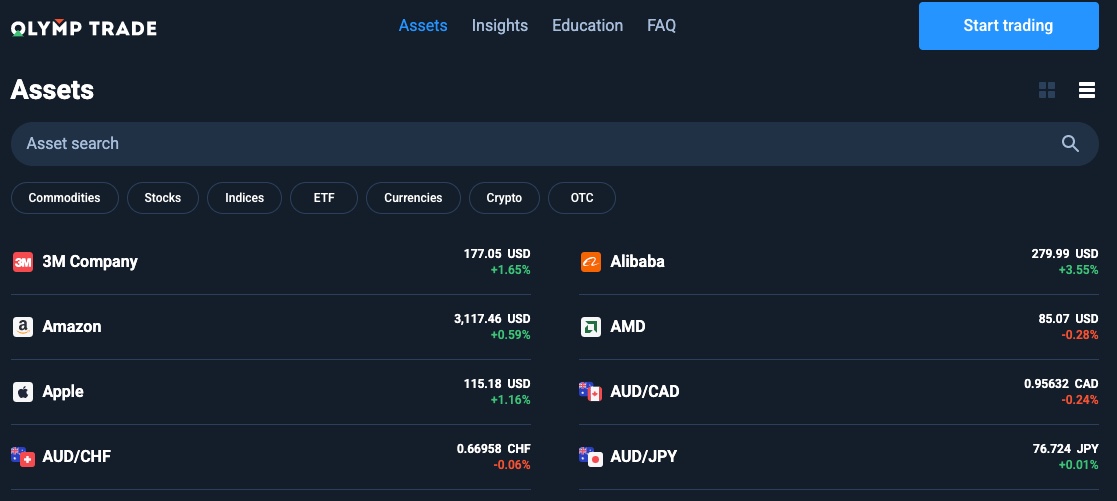 OlympTrade Assets List