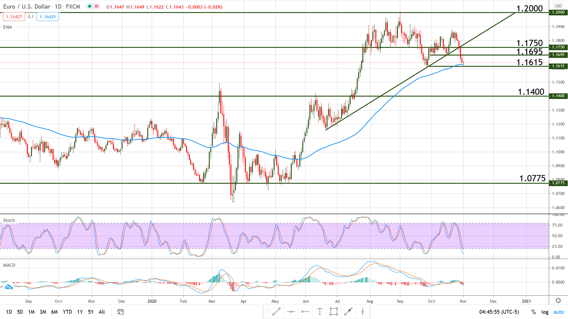 Volatility Guaranteed In Forex Market This Week