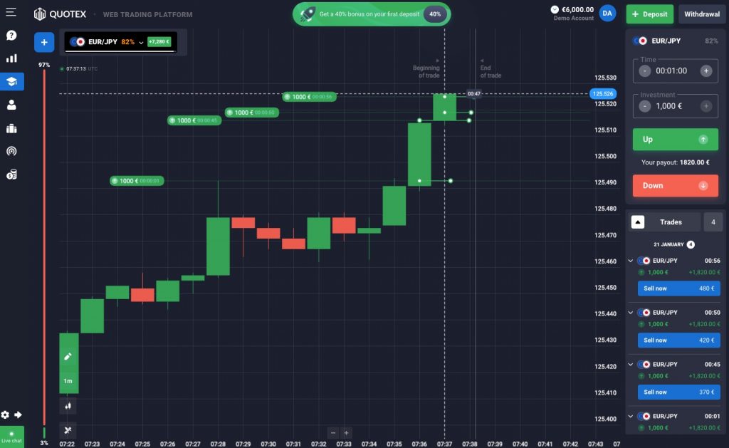 Binary Options Going Short