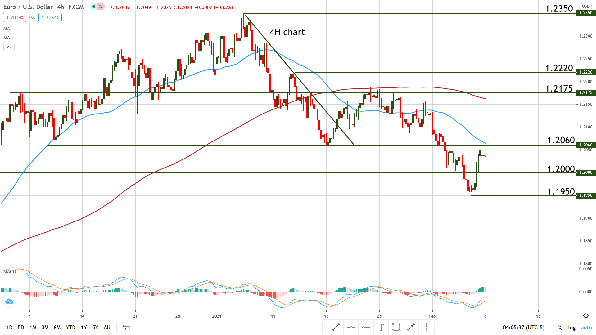 The Dollar Rebound Stalls After Weak NFP Data