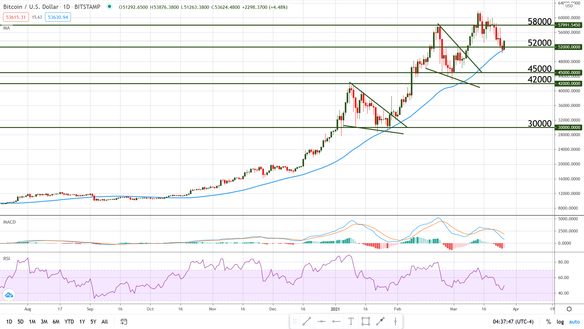 BTC Volatility Rises As Options Expirations Loom