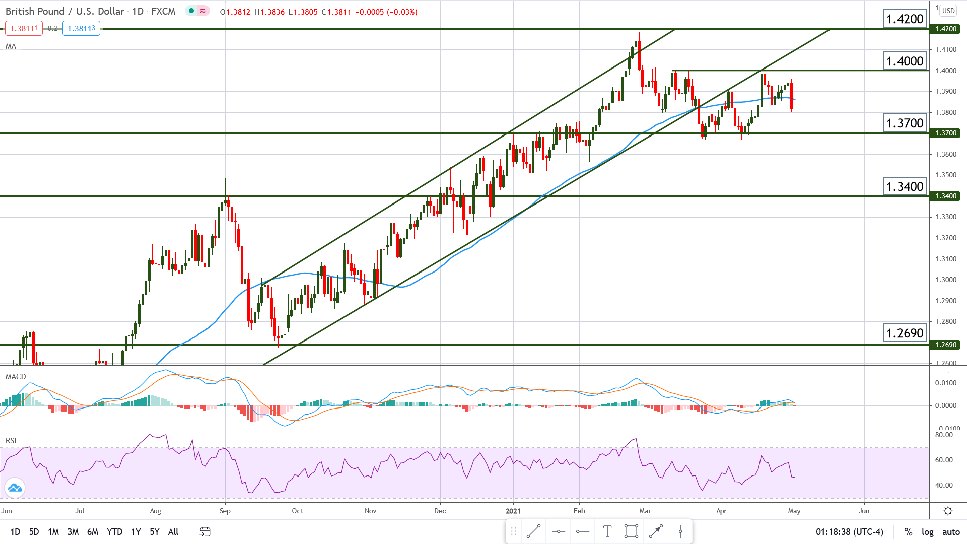 The Greenback Rebounds Sharply Ahead Of NFP Data