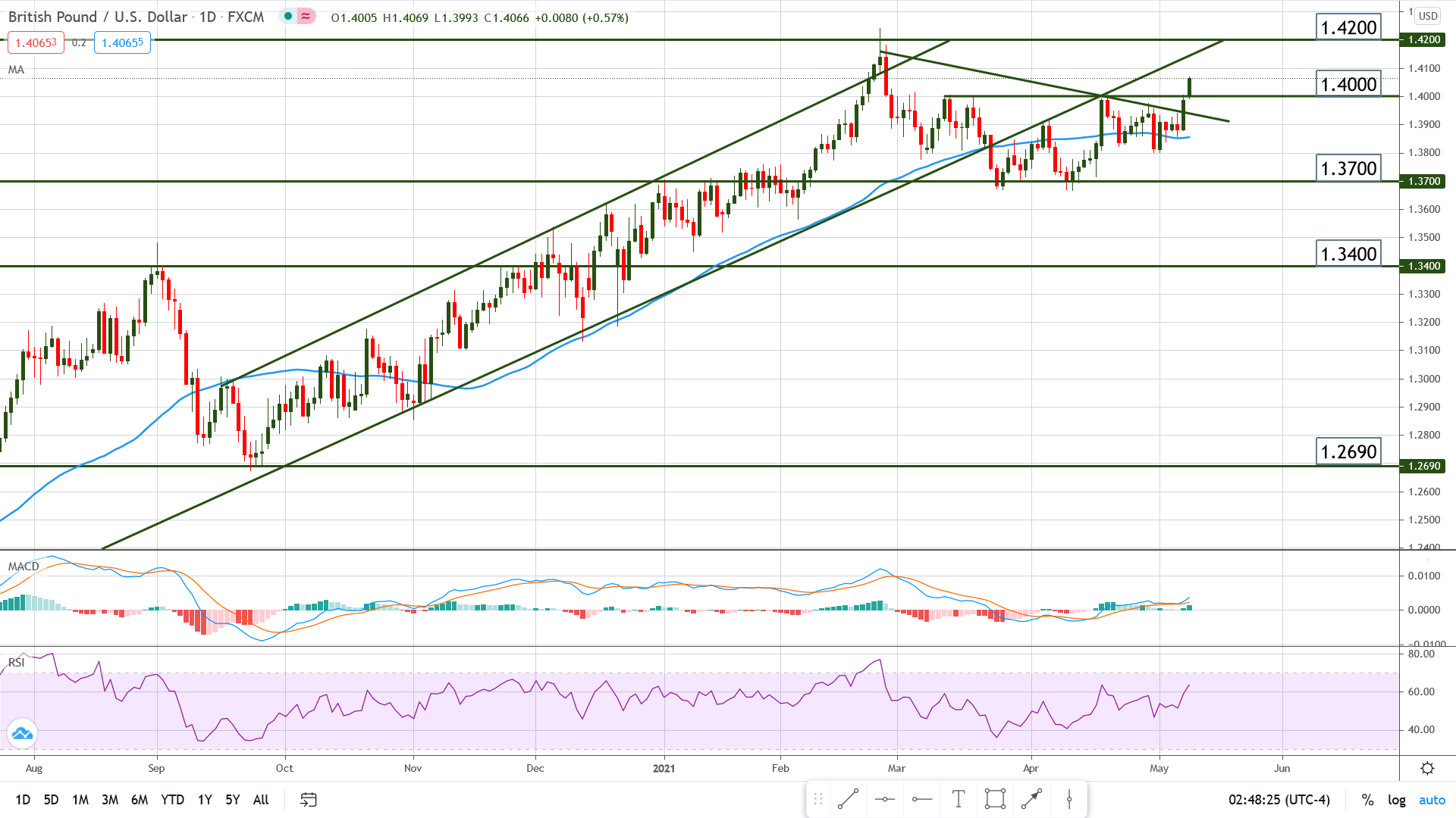 The Greenback Takes a Heavy Blow From Weak NFP