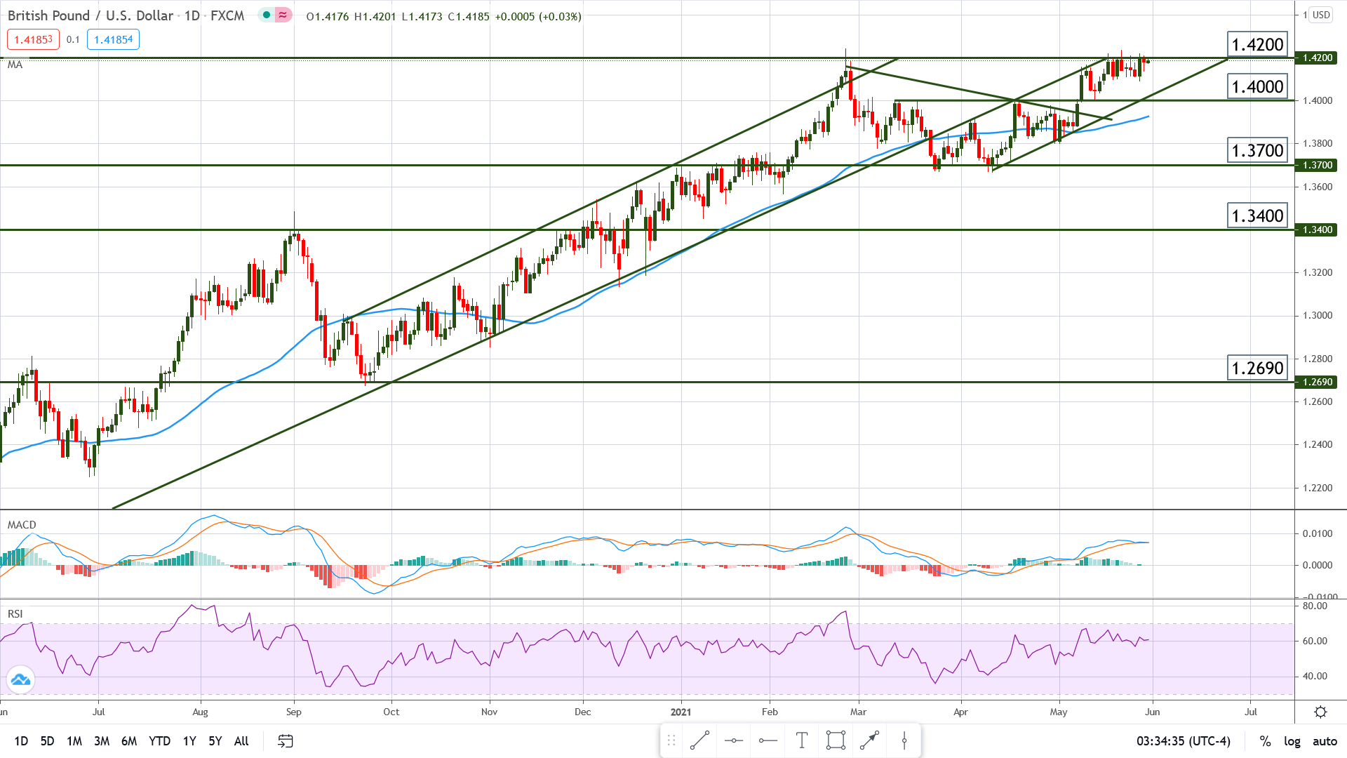 Dollar Traders Brace For NFP Report