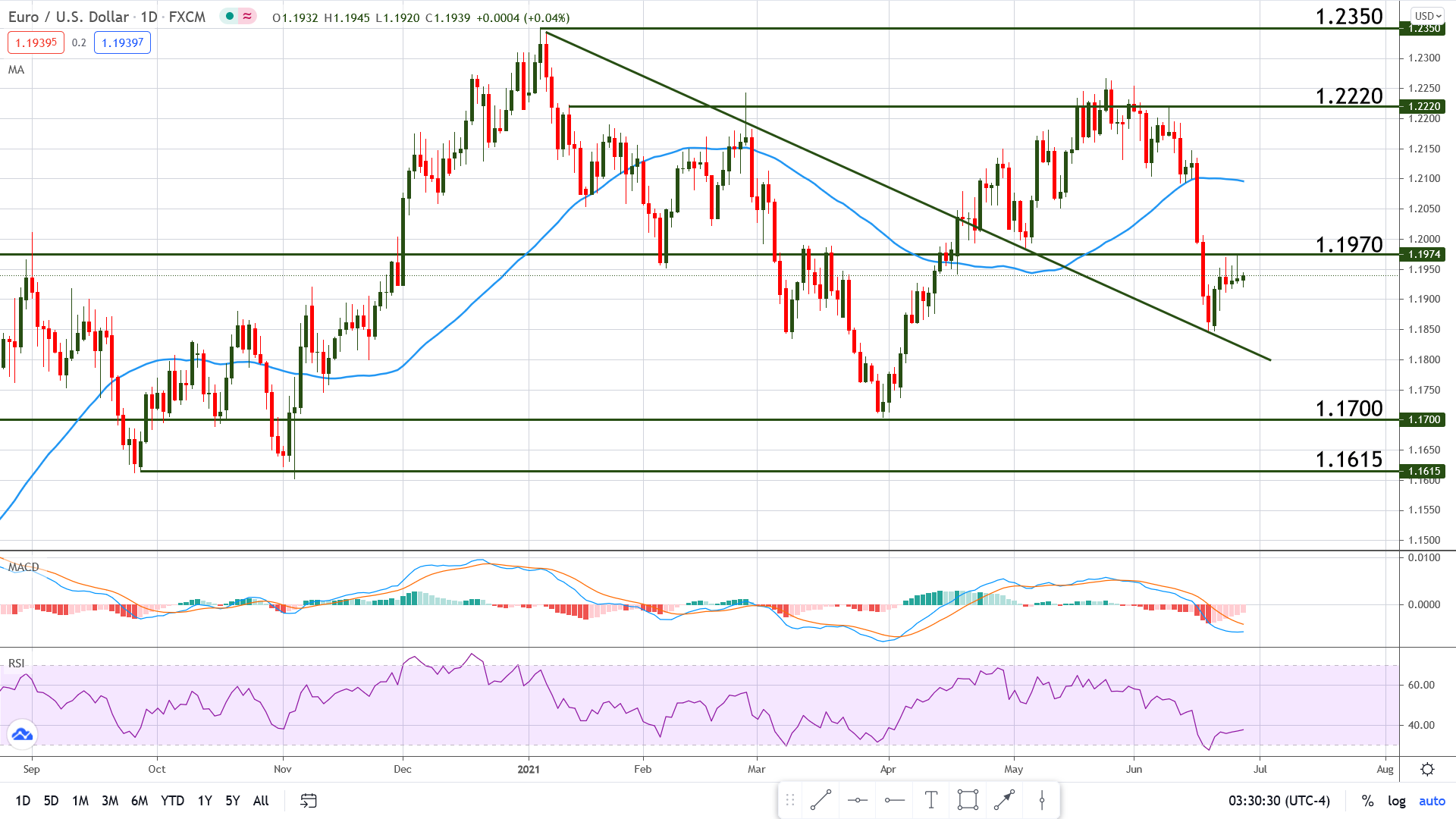 European Inflation, U.S. Jobs Data To Drive FX Markets