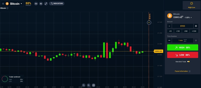 Focus Option Bitcoin Chart