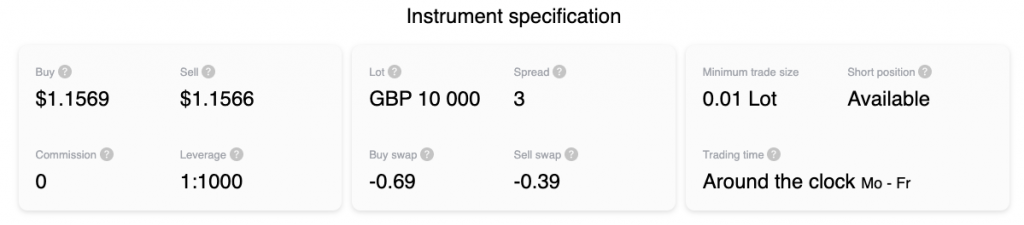 Instaforex instrument spec