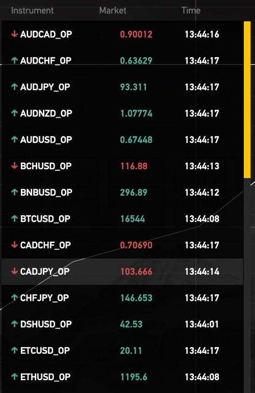 GC Option Assets