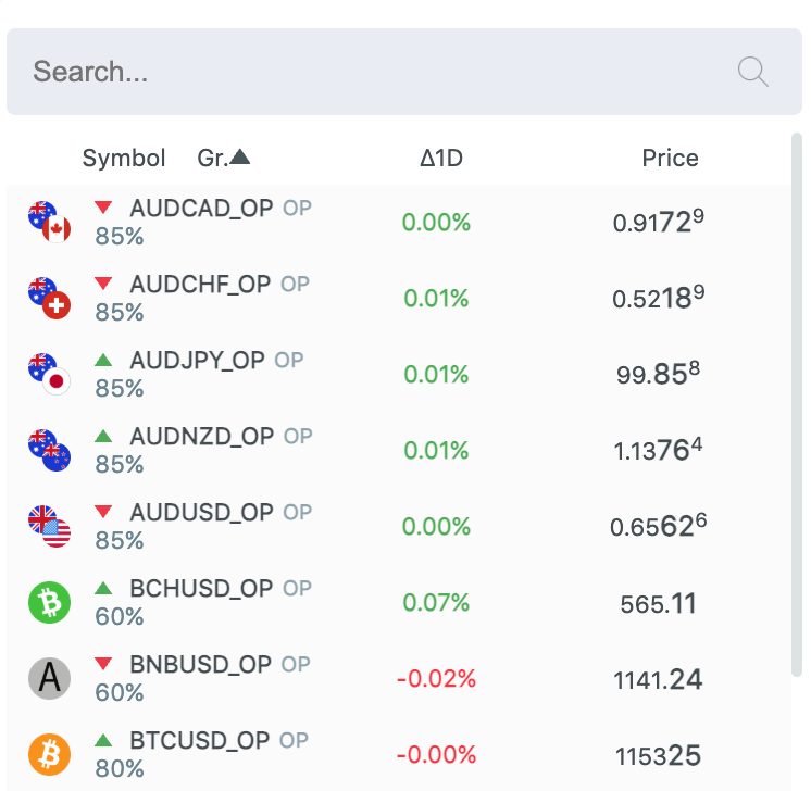 Binaries you can trade in GC Option's platform