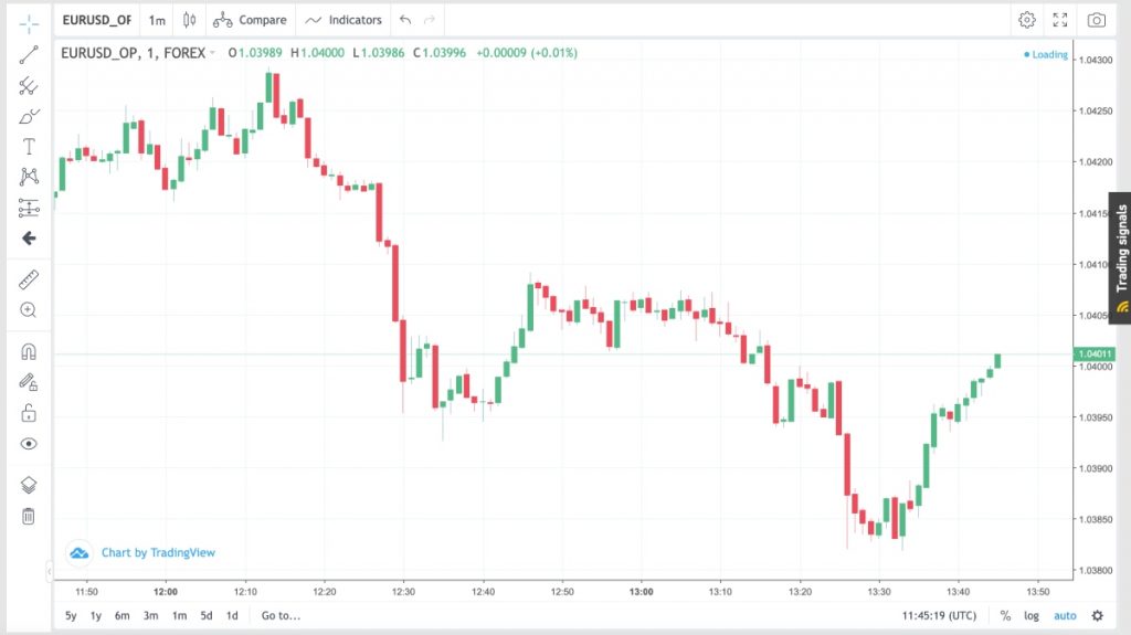 GC Option WebTrader Pro