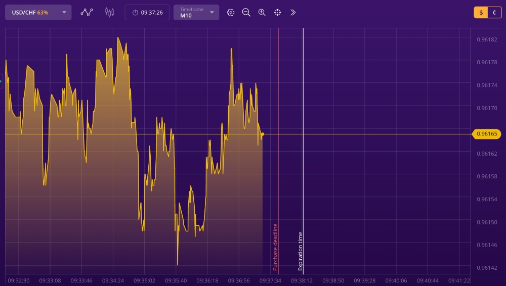 IQCent Trading Platform