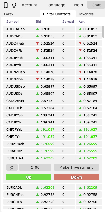 List of assets on World Forex's platform