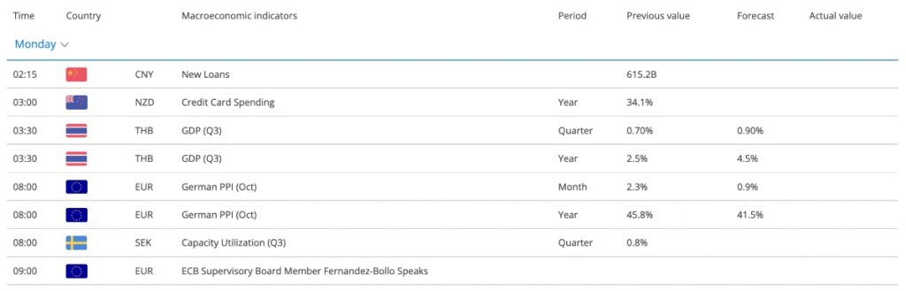 World Forex - Economic Calendar