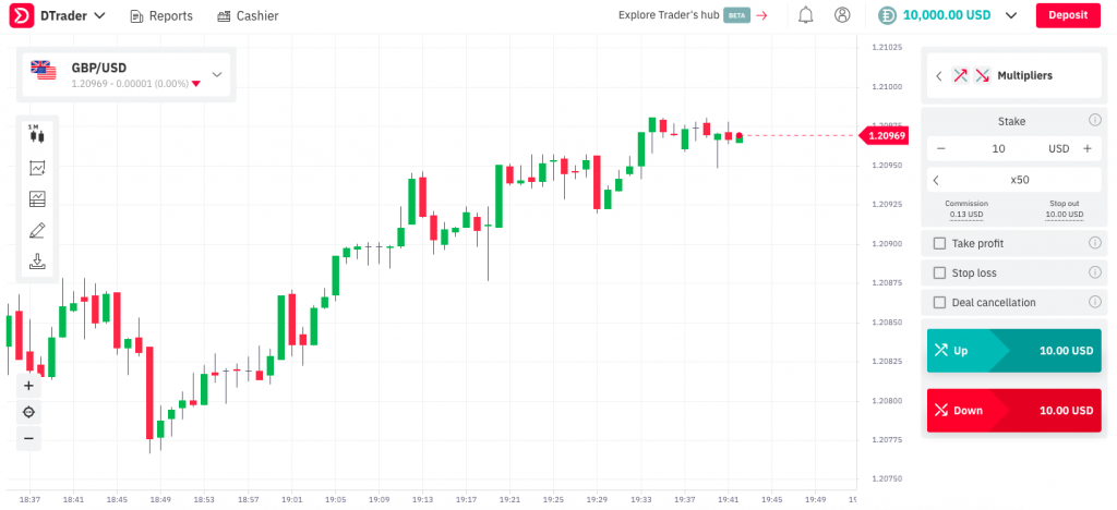 Deriv - DTrader Platform