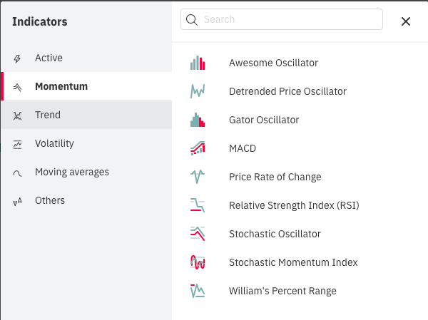 Deriv - Charting Indicators