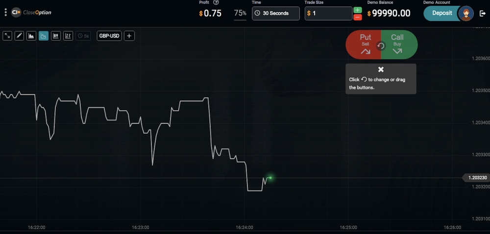 CloseOption Binary Platform