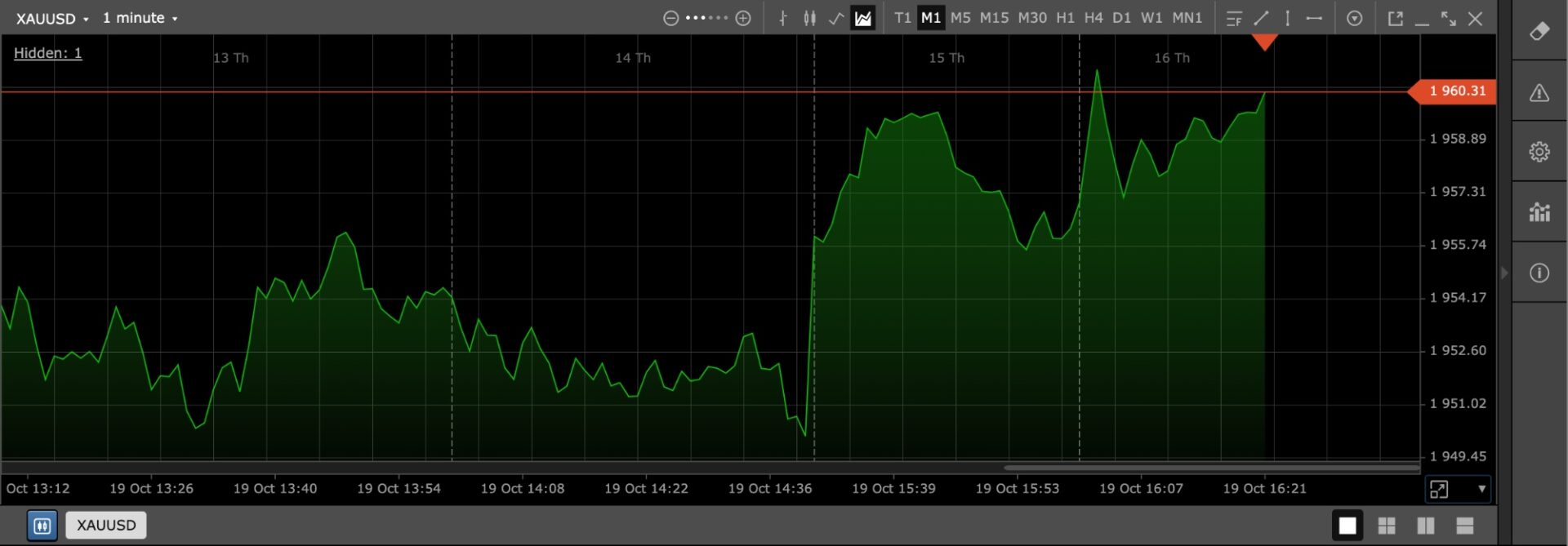 AZAforex trading platform with chart