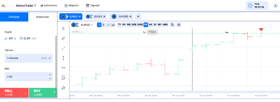 AZAforex binary options charting platform