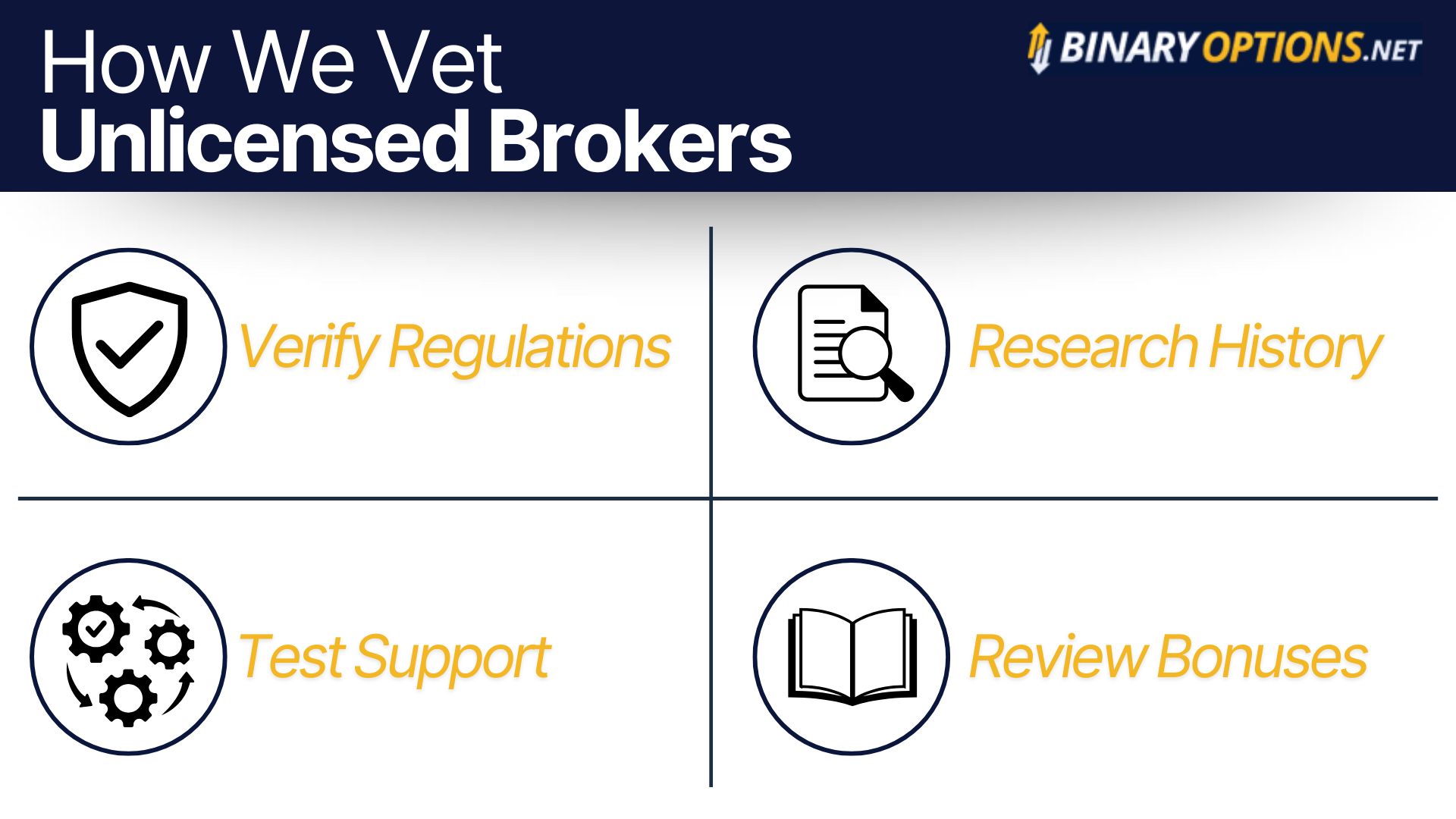 BinaryOptions.net's approach to vetting unlicensed binary options platforms 