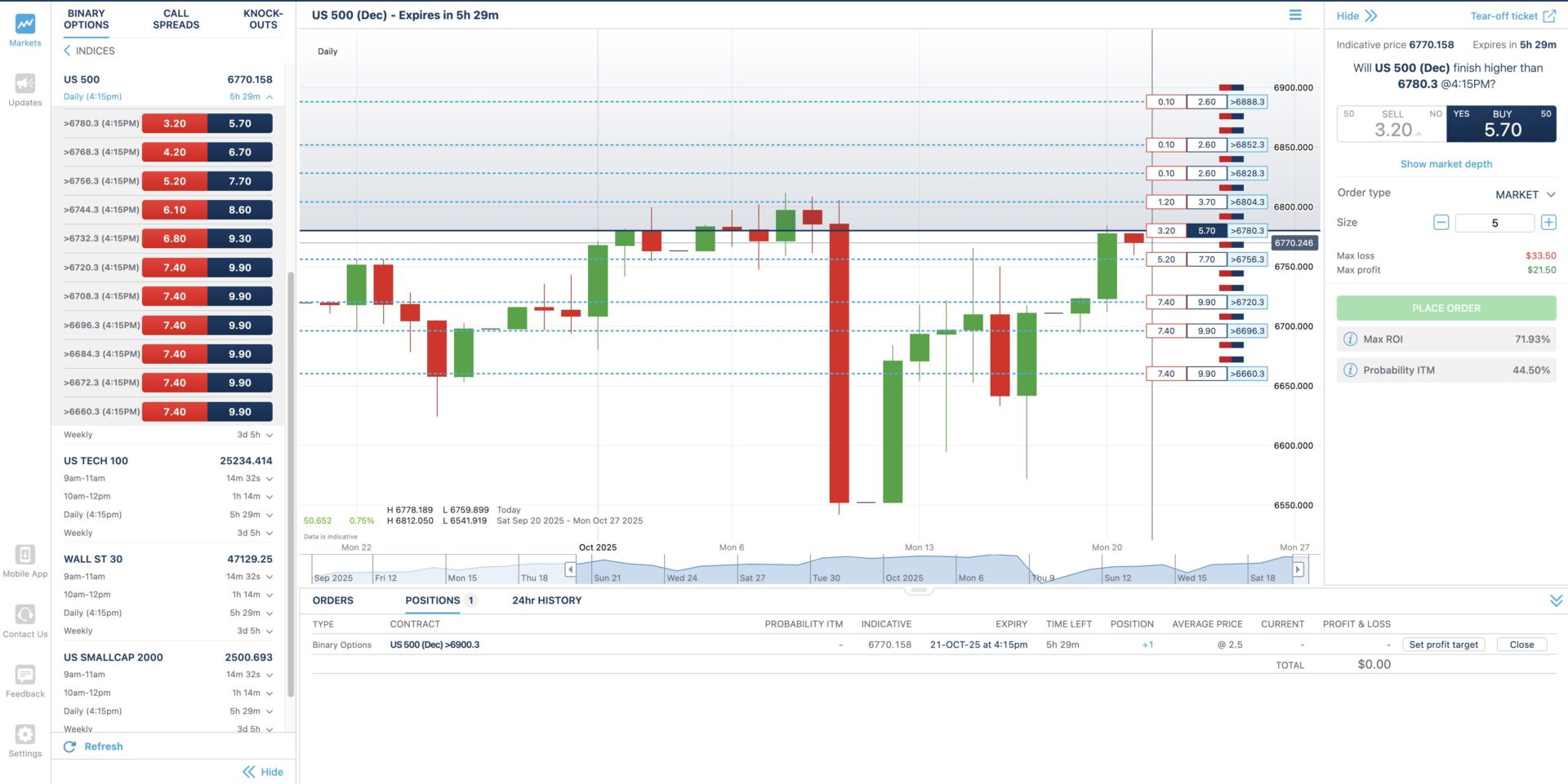 Binary options web platform at Nadex