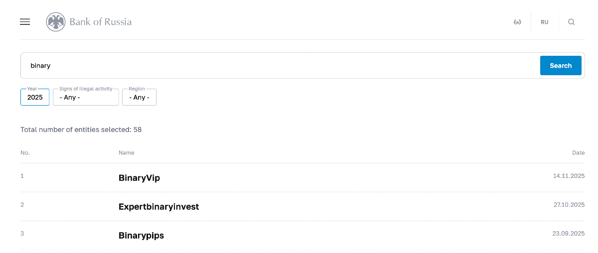 Binary options companies on Central Bank of Russia's warning list