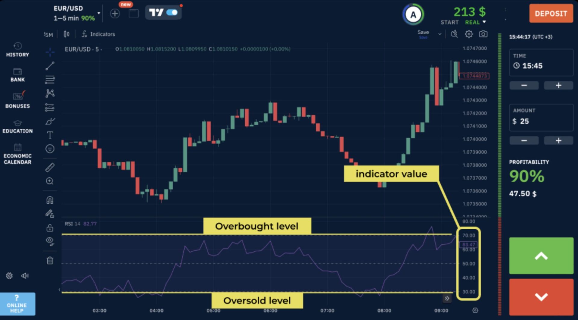 Binarium platform tutorial