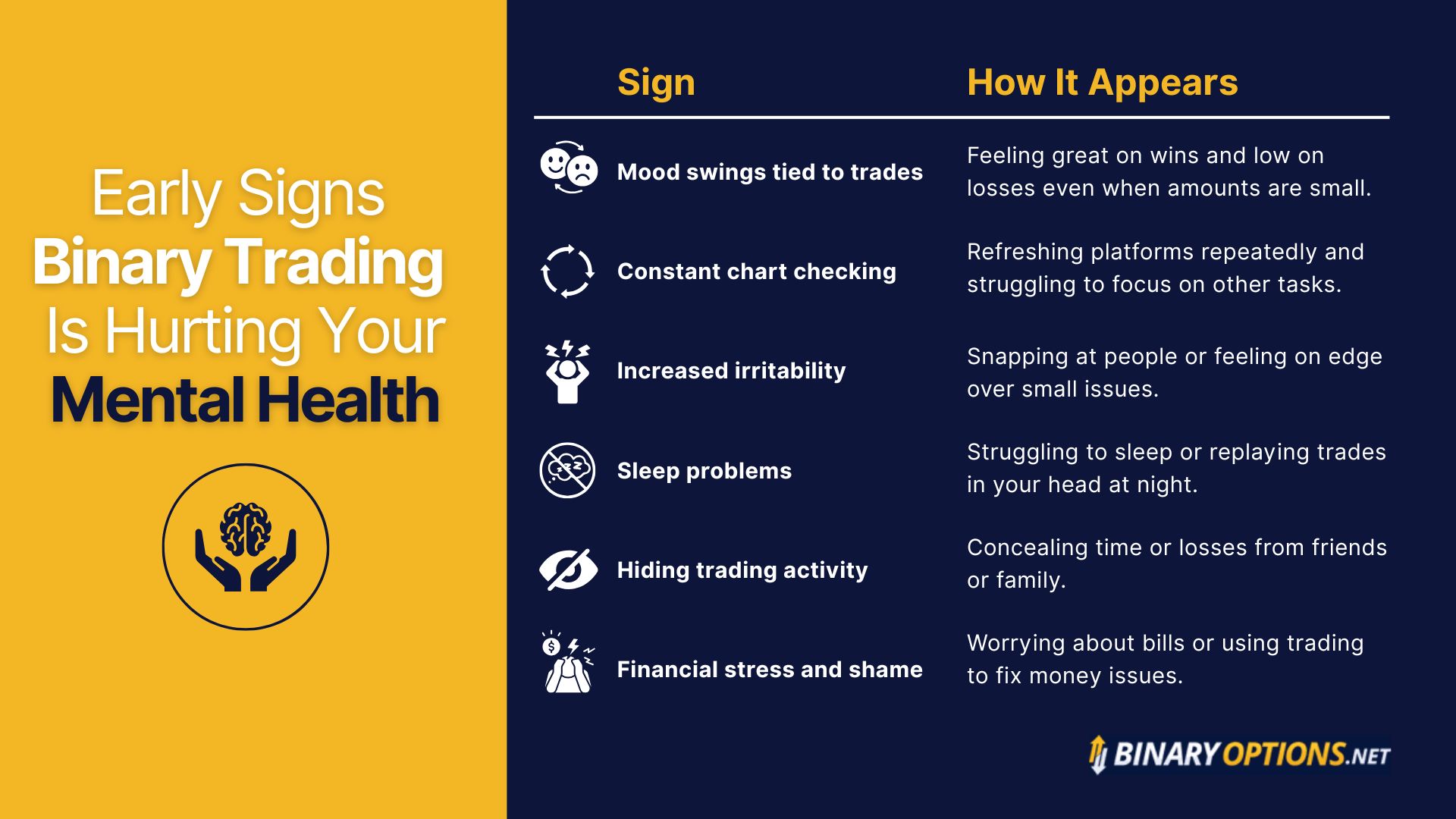 Infographic explaining the early signs binary options trading could be contributing to mental health issues