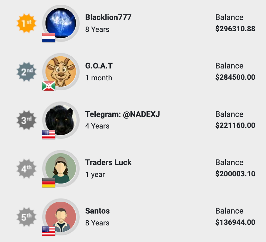 Close Option demo binary options tournament leaderboard