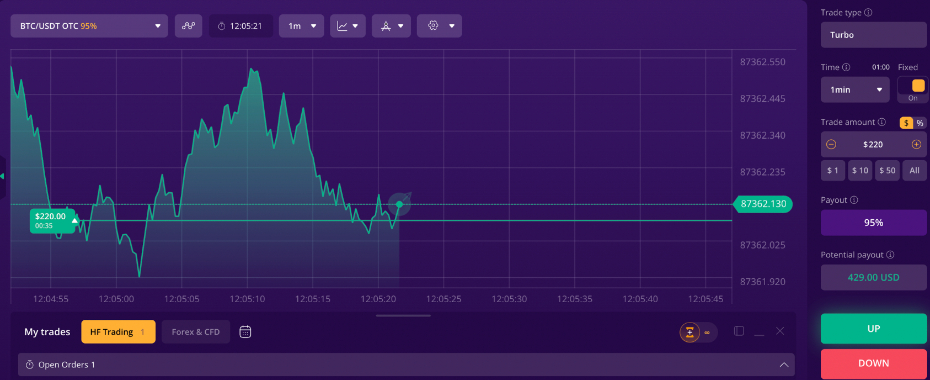 Bitcoin chart on IQCent platform