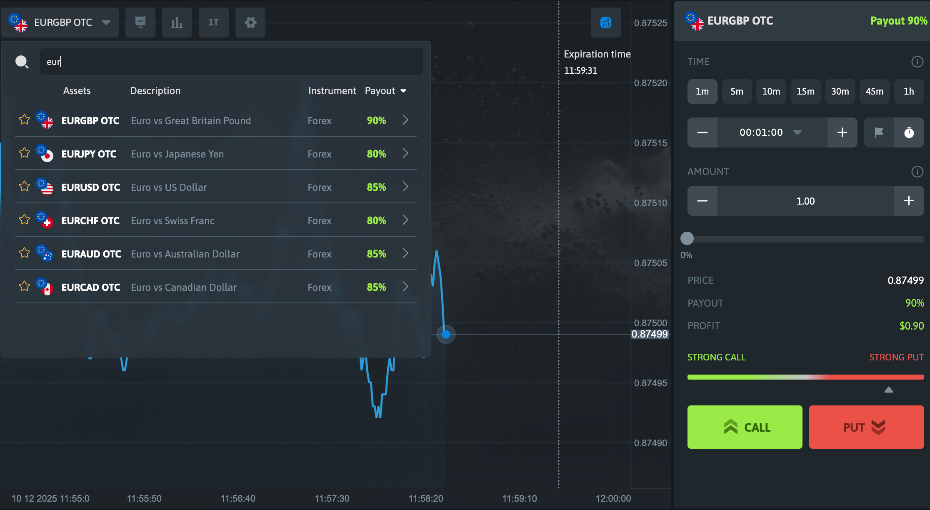 Forex binary instruments in the Capitalcore platform