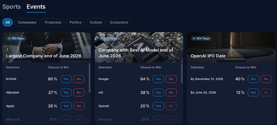 Examples of event contracts on Crypto.com