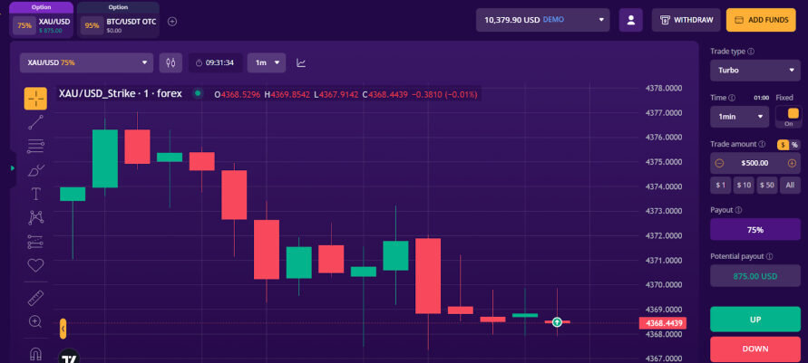 XAU/USD binary options chart