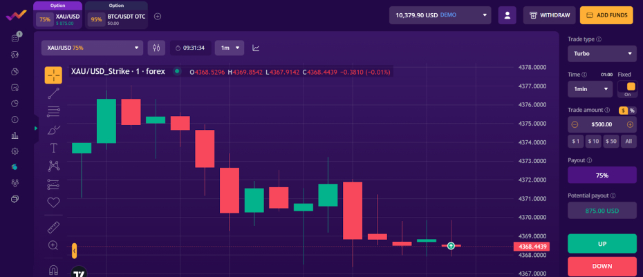 XAU/USD binary options chart