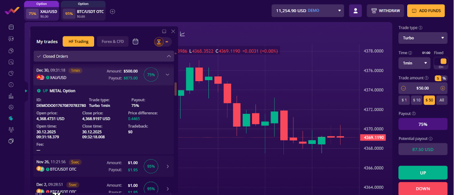 Results of a XAU/USD binary options trade