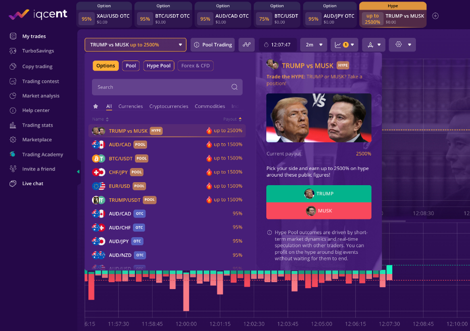 Trump vs Musk binary market on IQCent