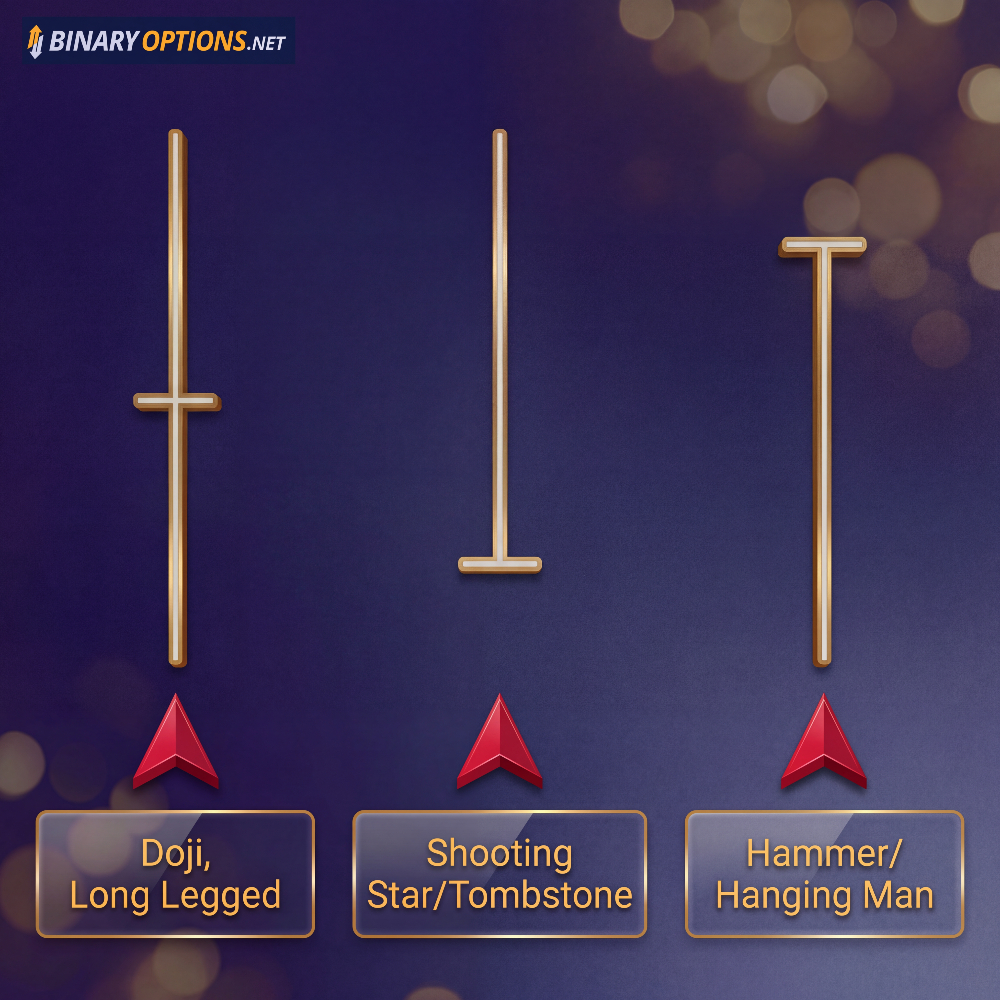 Doji signals candlestick annotated