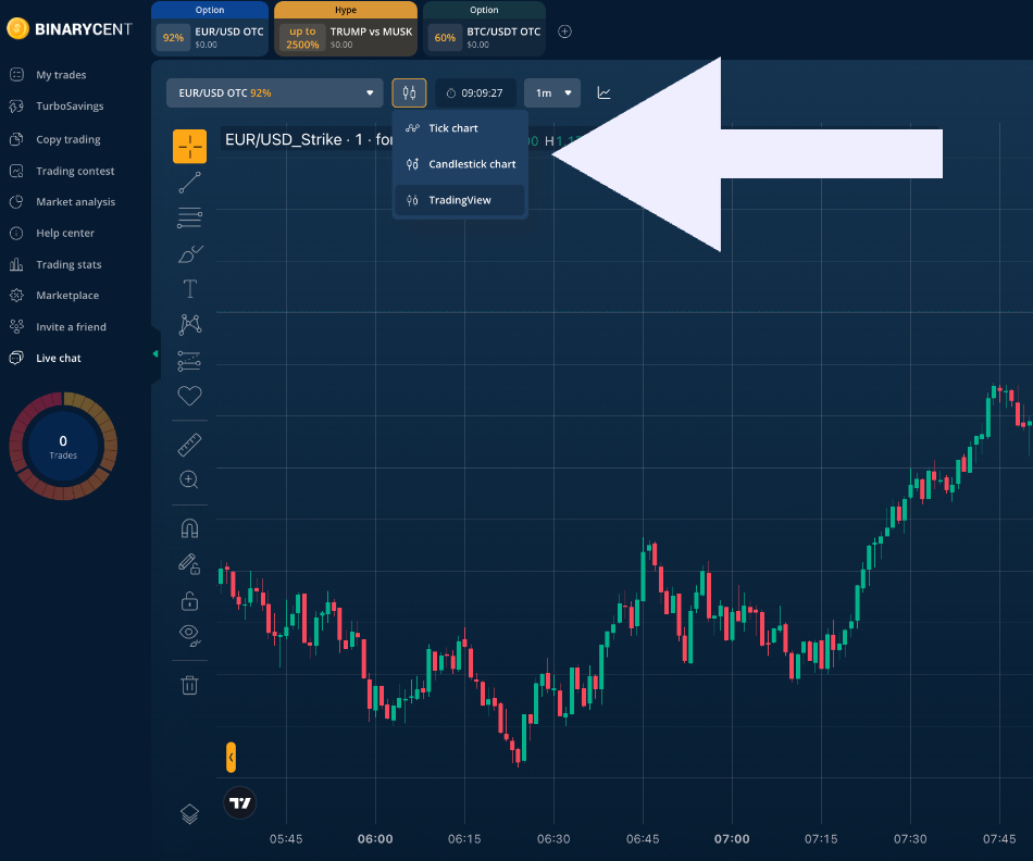 Switching to TradingView charts in the BinaryCent trading platform