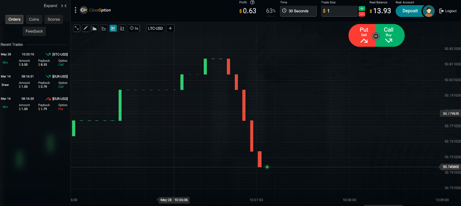 Litecoin crypto chart on the CloseOption platform